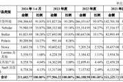 开发科技明日申购