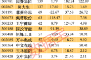 从“从0到1”！人形机器人迎重大突破，市场增速50%+，这些潜力股要起飞？