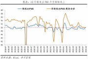 税收数据显示：去年9月底以来近5个月经济回升向好态势不断显现