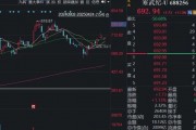 A股资金新动向！牛散爱算力，私募投材料！