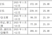 成为上市公司银行高管，能拿到多少薪资？