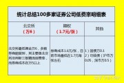 北交所融资融券余额54.49亿元，环比增加1.12亿元