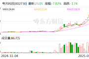 岩石股份振幅16.30%，上榜营业部合计净买入3591.07万元