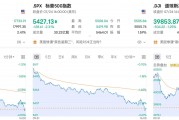 美股三大指数集体高开 特斯拉跌超3%