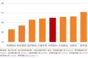 天邦食品：4月销售商品猪收入6.91亿元