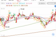 曲江文旅：控股股东所持4.7%公司股份拟被拍卖