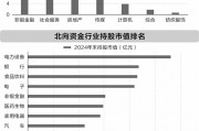 北向资金持仓新动向： 加仓七大行业 269只个股获增持超亿元