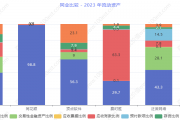 恒生电子投资交易系统O45成功上线某国有行理财子公司，全链路信创提升资管行业核心系统自主可控水平