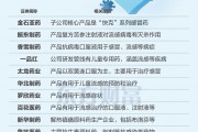 标的资不抵债仍高溢价收购！康缘药业2.7亿关联交易买“临床早期管线+高额债务”值吗？