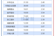 拆解信也科技2024年财报：国际业务贡献近两成营收