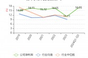 青岛国资正式入主瑞联新材