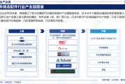 汇聚区域力量 加速成链成群——天津持续推进产业链高质量发展