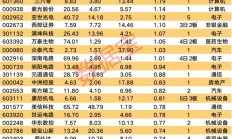 116只股涨停 最大封单资金3.92亿元