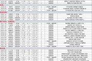 揭秘涨停 | 3只热门股封单均超100万手