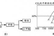 制药界需要高校，科研成果转化率仍处于低水平，打破校企合作壁垒难在哪？