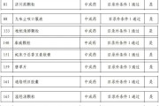 国家医保局将召开新闻发布会，介绍国家医保药品目录调整有关情况