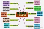 资深生命教练闲子：所谓家庭教育，就是不要活成爱的反面