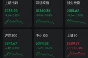 股价大涨逾121%！刚刚，A股牛股官宣：签单了！