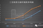三生制药携手辉瑞 国产双抗60亿美元出海