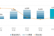 时报观察 宁德时代港股表现亮眼 国际资本“拥抱”中国资产