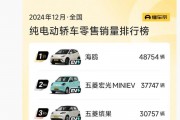 4月交付超2.8万辆！实探小米汽车工厂！销售：订单大增，交付周期拉长至45周！