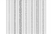 主力动向：3月19日特大单净流出278.99亿元