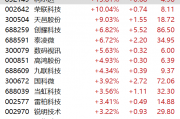 收评：沪指缩量跌0.14%，消费板块集体下挫，医药板块逆市活跃