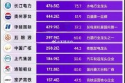 公司回购的滞涨低市值科技股曝光，25股上榜！