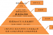 开源证券：瑞声科技业绩迎来拐点 各产品线毛利率迎来改善