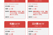 重要文件发布！城中村改造或撬动万亿市场，社保基金重仓这些概念股
