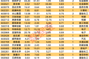 1月7日海鸥股份涨停分析：云计算数据中心，核电概念热股