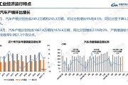 前两月新能源汽车产销及出口同比大增