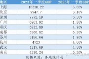 香港首季GDP预估按年增速加快至3.1%