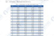 国家统计局：下一步要在激发传统产业活力、加快培育发展新兴产业、积极部署未来产业上下更大功夫