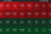 A股午盘｜创业板指半日涨0.41% 流感板块集体爆发