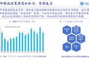 外资公募展望中国市场：股市韧性足债市稳健性高