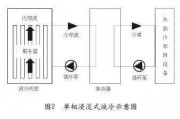 液冷规模商用时代来临 润禾材料进军浸没式冷却液行业