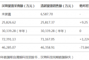 电子价签撑起45亿营收，汉朔科技上市首日大涨143.35%