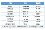 利率步入1时代，2025年货币政策定调“适度宽松”影响几何？