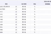 柳化股份连收3个涨停板