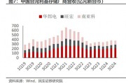 兆易创新推出专为1.2V SoC应用打造的双电压供电SPI NOR Flash产品