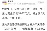 券业2024年业绩全拆解！头部券商盈利强劲，投行等业务持续承压