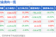 5月23日海森药业涨停：化学原料药，医药概念热股