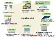 12月23日露笑科技涨停分析：第三代半导体，碳化硅，氮化镓概念热股