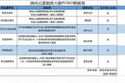 赛诺菲抗CD38单抗赛可益在华获批