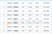 年度盘点|光伏行业2024年的自律和他律