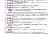 全球AI芯片行业，正走到新的十字路口 丨小白商业观