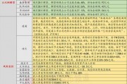 上纬新材：持股5%以上股东金风投控拟减持公司股份不超过3%