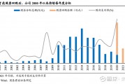 国泰君安：AI能力多方位全面进化 生态融合加速商业化落地