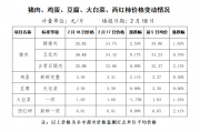 农业农村部：全国农产品批发市场猪肉平均价格为23.44元/公斤 较昨日升0.3%